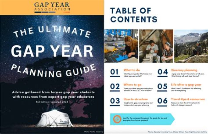 The Oxford Gap Year Program