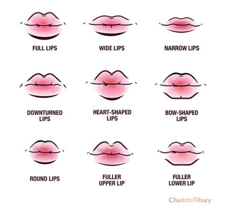 The Shape of Your Lips can Tell a Lot About Your Personality