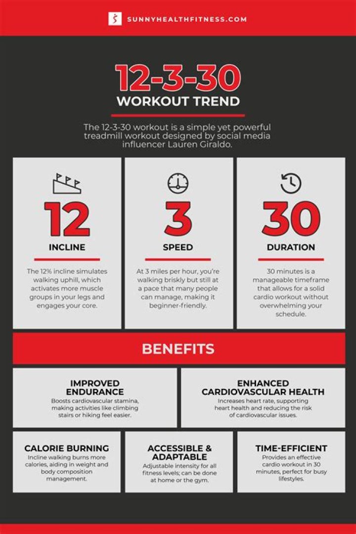 The Viral 12-3-30 Workout, Explained