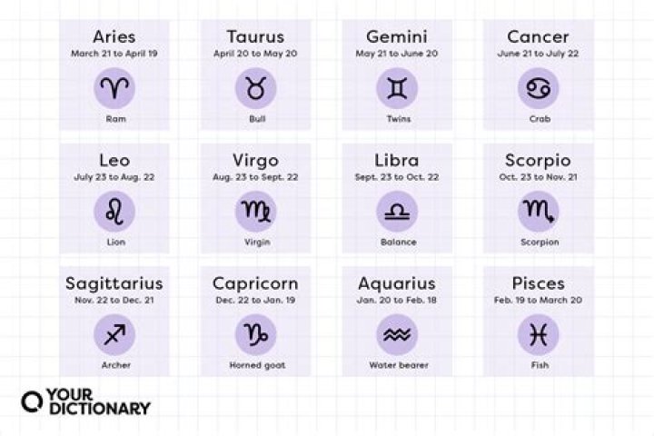 These 4 Zodiac Signs can always be trusted for Reliable Advice