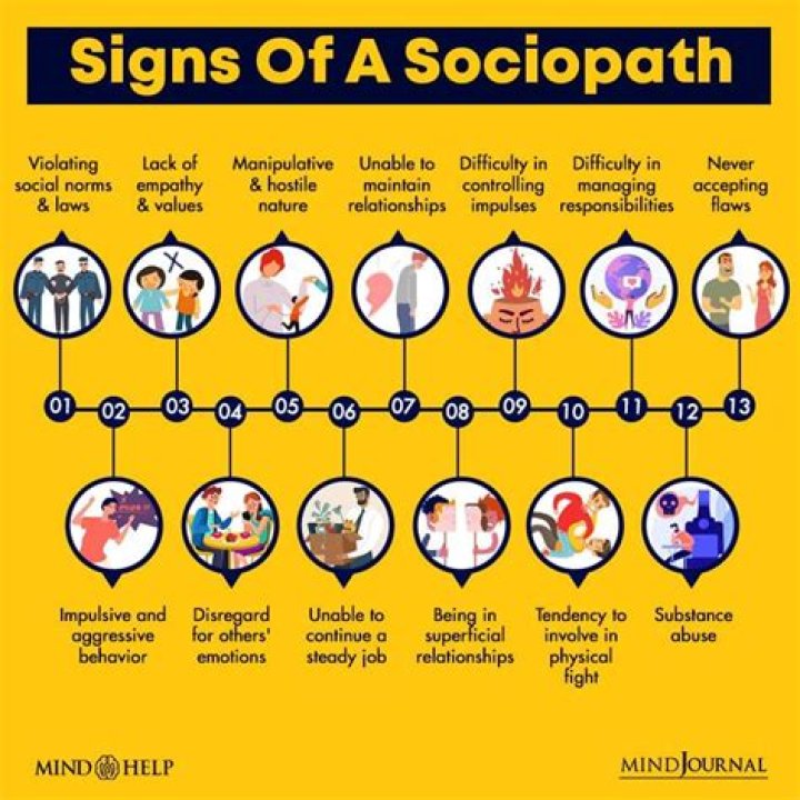 Think Someone You Know is a Sociopath? 10 Signs to Look For.