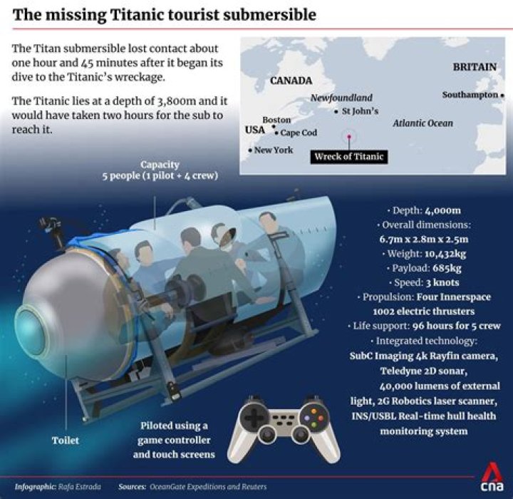 Titanic submarine: Race against the clock as international fleet searches for missing submersible