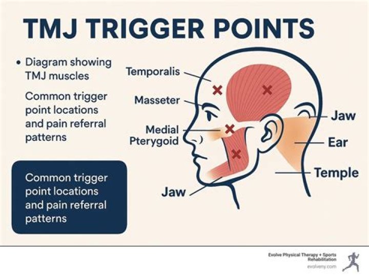 TMJ Hair Loss - Statcare