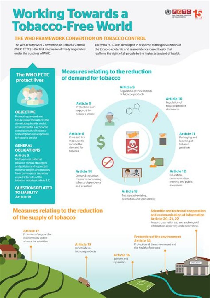 Tobacco Control Overview