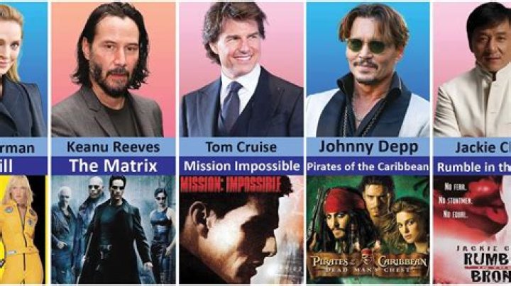 Top 10 Actors Who Don't Watch Their Own Movies