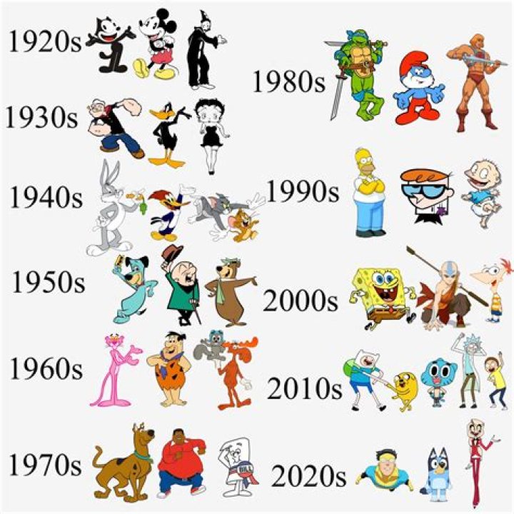 Top 10 Iconic Animated Characters of the 2000s
