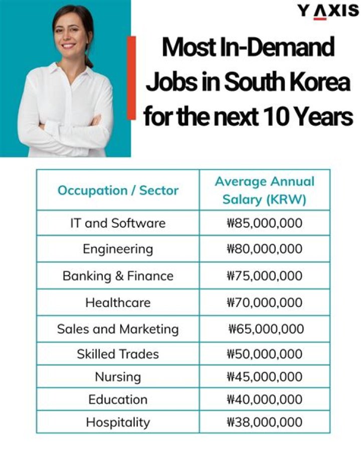 Top 8 Jobs in South Korea for English Speakers
