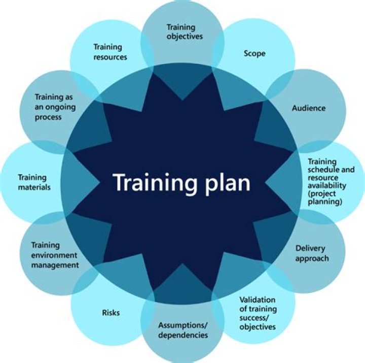 Training Program