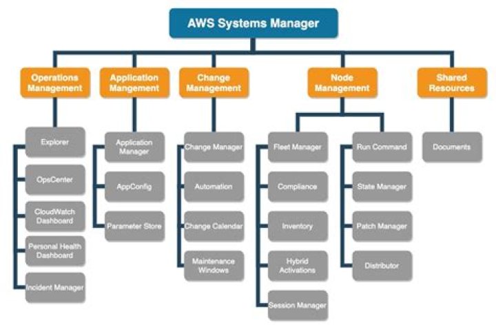 Troubleshooting AWS Systems Manager (SSM) - Documentation for BMC Discovery 20.08