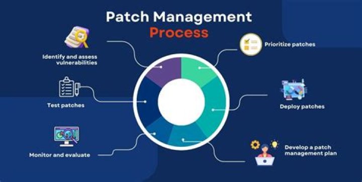 Troubleshooting Patch Management issues - Server Automation Documentation