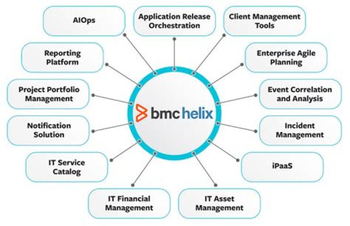 UC4 Operations Manager - Documentation for BMC Discovery content reference