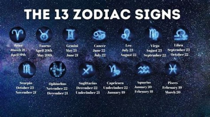 Weekly Horoscope (13th March to 19th March 2022)