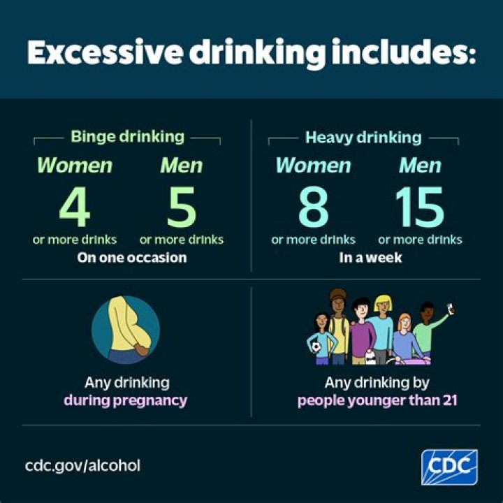 Wegovy and Drinking Alcohol: What You Need to Know