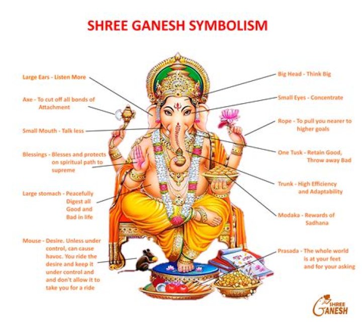 What do Big Ears of Ganesha Signify?