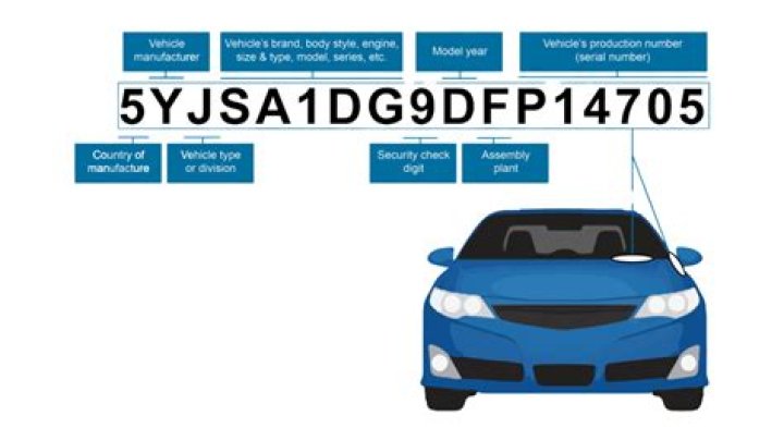 What is a stock number on a car?