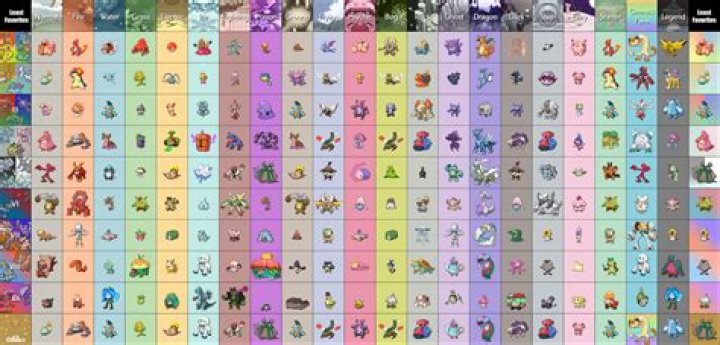 What is your LEAST favorite Pokémon game?
