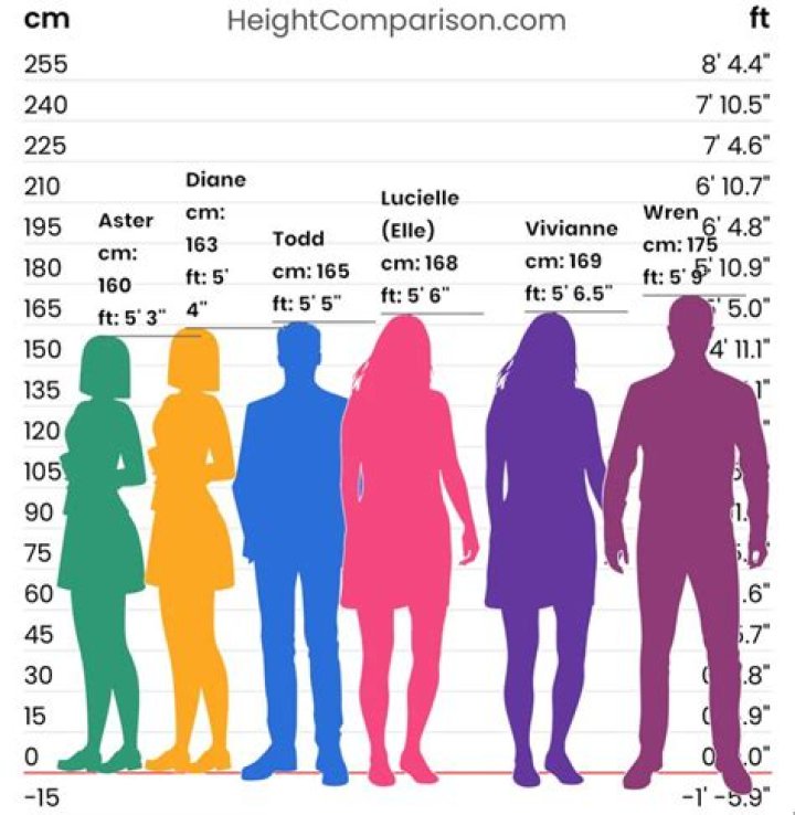 What Pokemon have the same height as you?