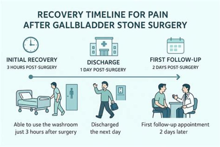 When Can I Start Taking Adderall After Surgery? - Recovery Timeline and Guidelines