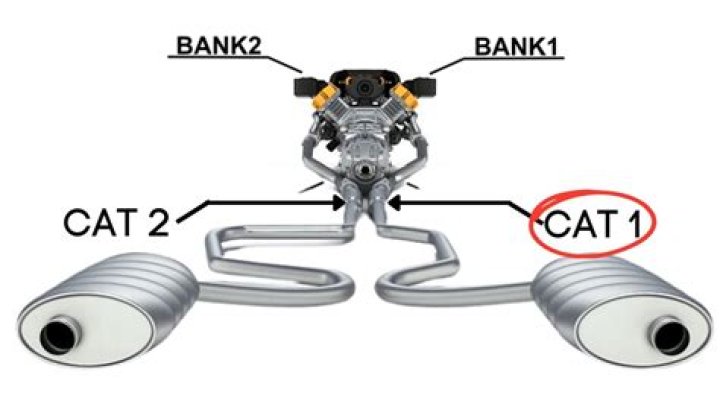 Which catalytic converter is Bank 1?
