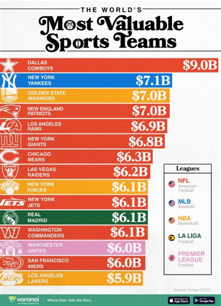 Which college has the most sports teams in the United States of America?