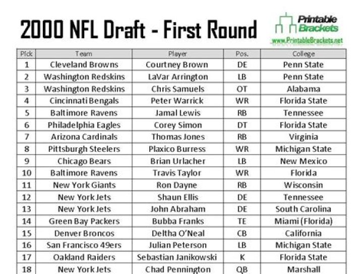 Who are the top 25 richest NFL players in the world as of 2023?