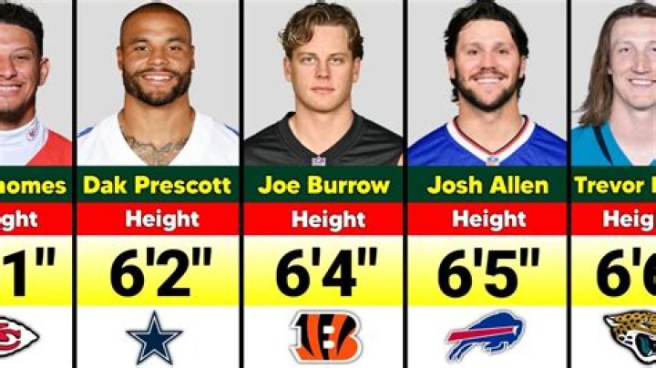 Who is the tallest quarterback in the NFL currently?