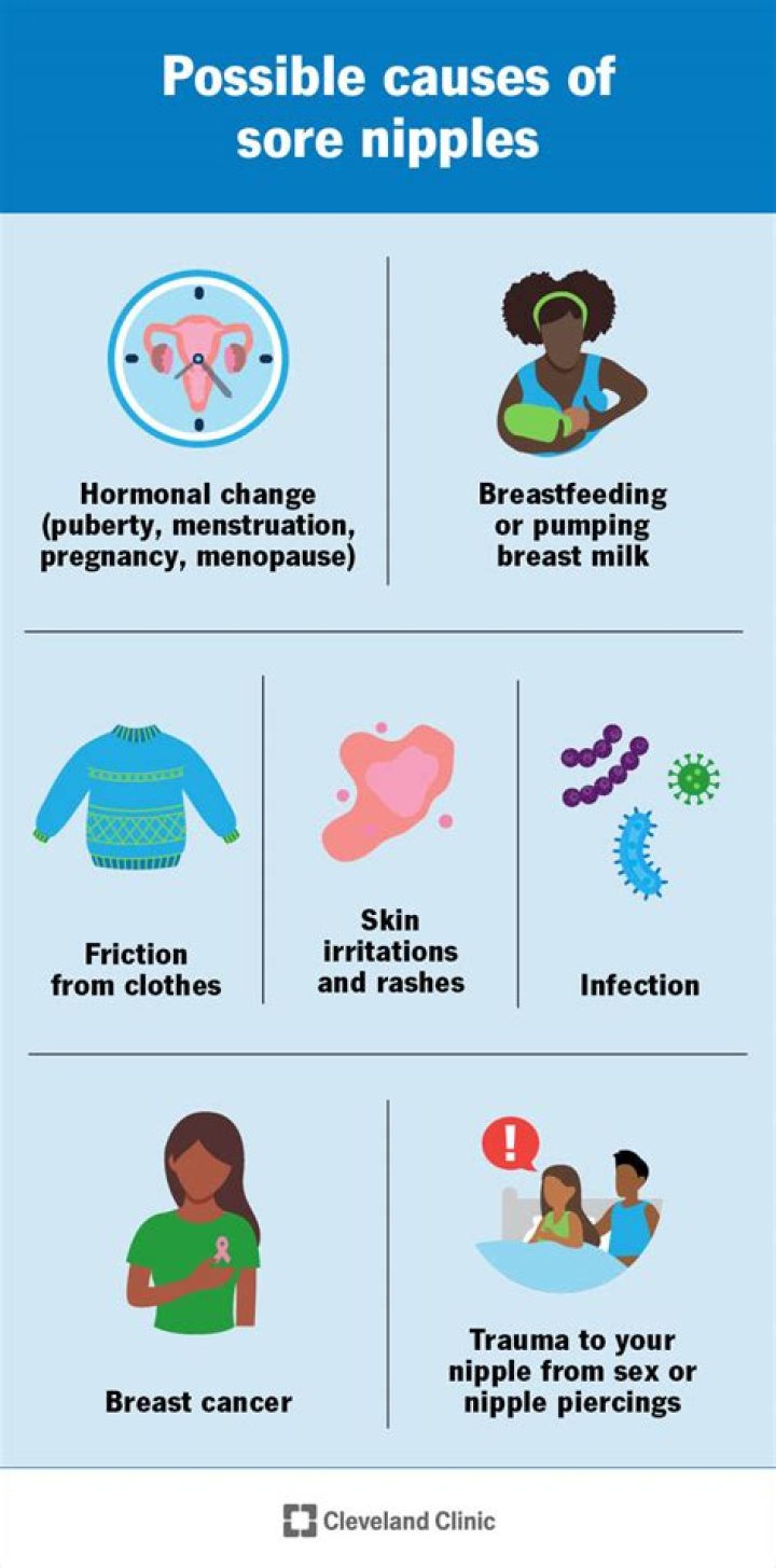 Why Is One Of My Nipples Turning Purple - Causes, Symptoms, and Treatment