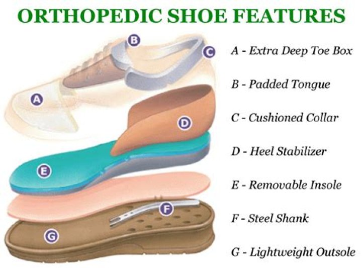 Why Revitalign Orthotic Slippers Are Podiatrist-Beloved