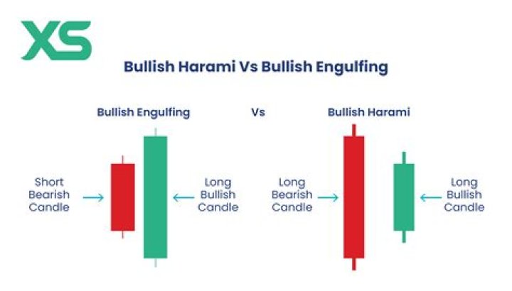 Why This ChemoCentryx Analyst Is Bullish