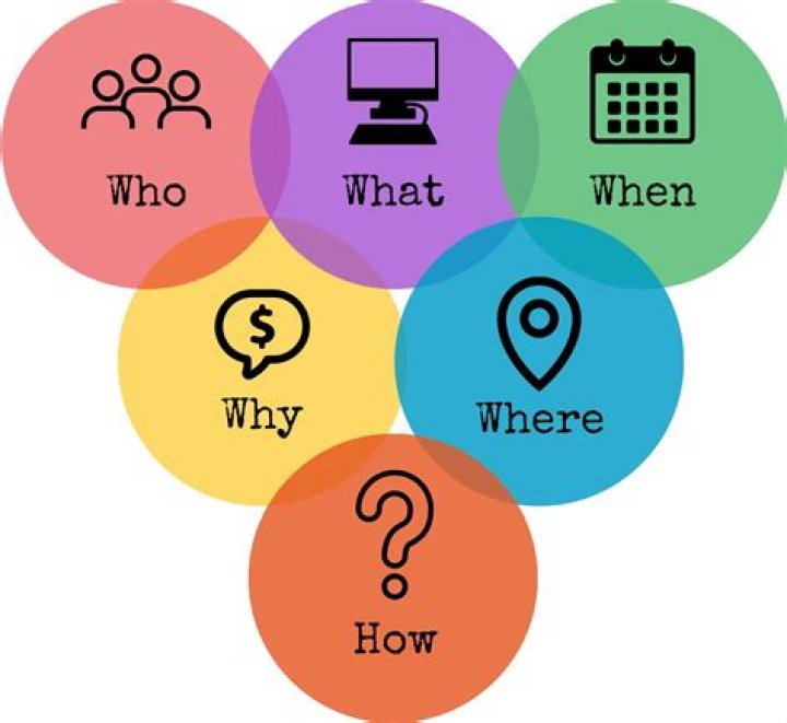 Why, Where, & How to...