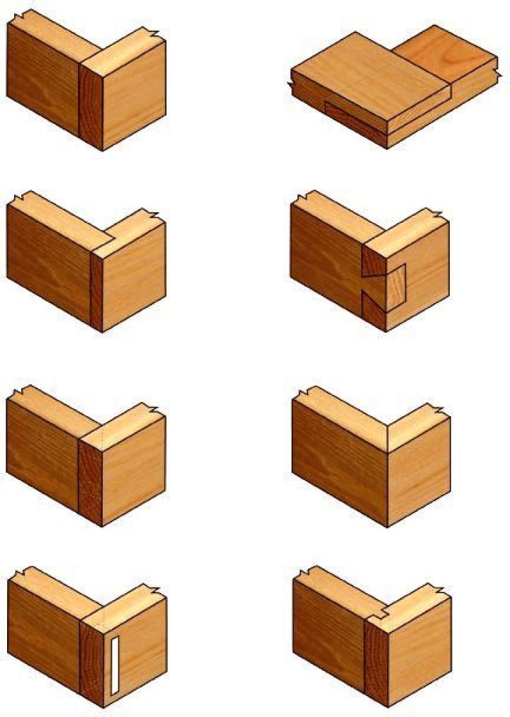 Wood Joinery Basics